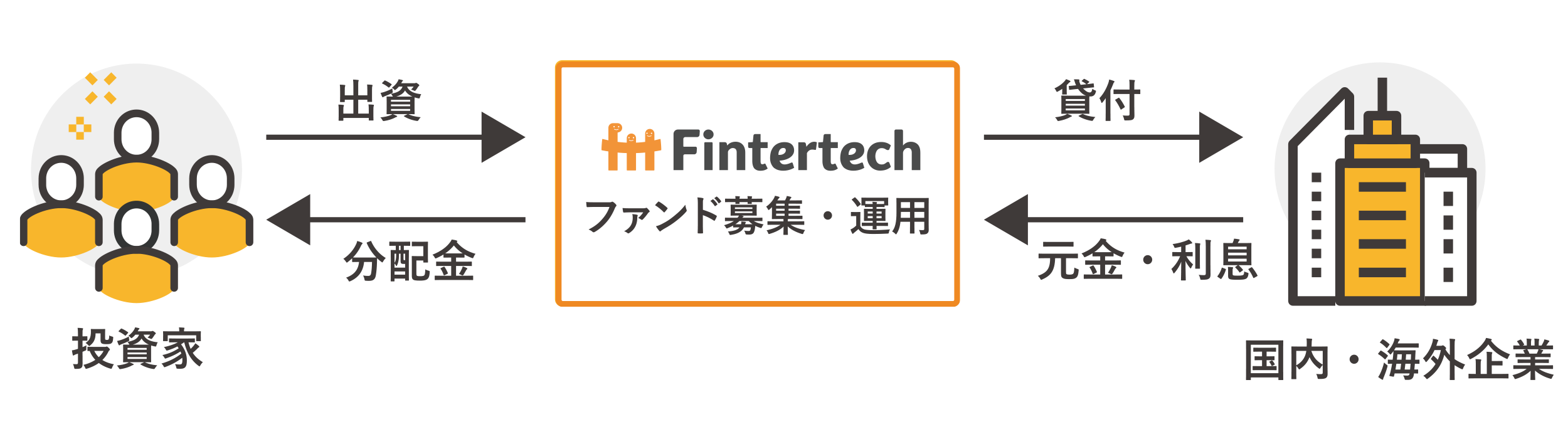 ファンベストの仕組み図