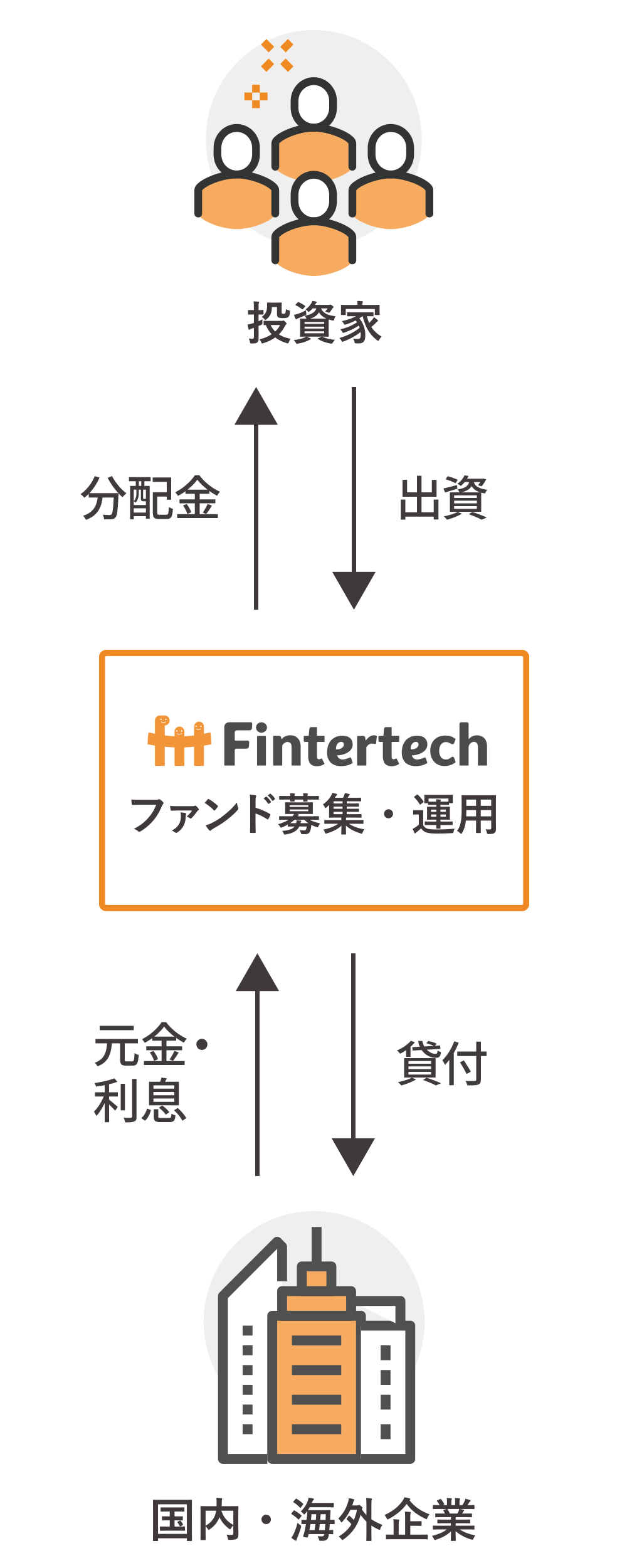 ファンベストの仕組み図